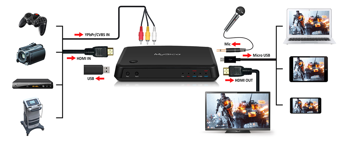 HD-Cap-X-II-2 HD Cap X II 2 hd video game capture device