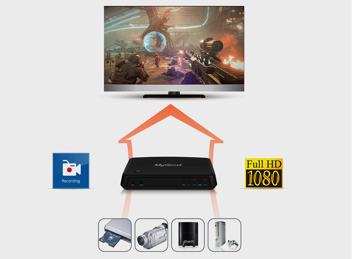 HD-Cap-X-II_03-1 HD Cap X II 03 1 hd video game capture device