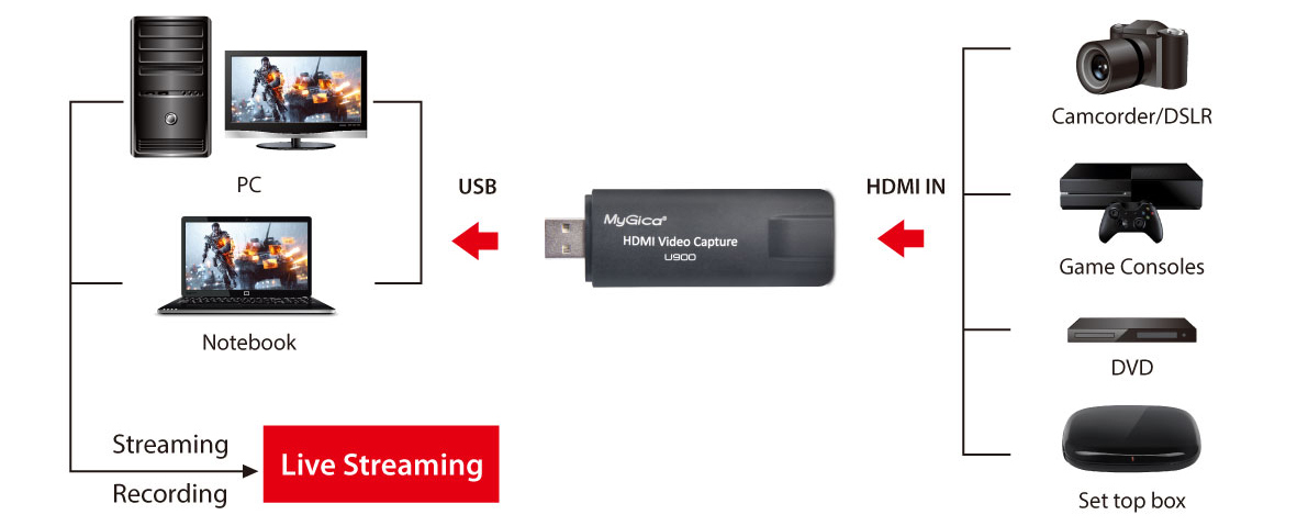 U900 U900 hdmi to usb 3 video capture