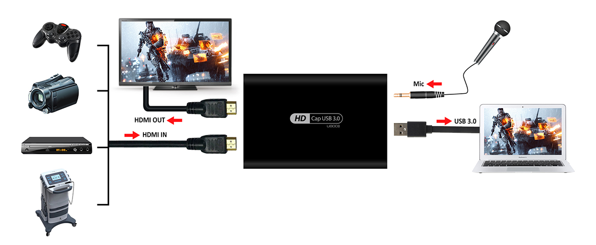 u800II u800II 1 4k hdmi capture card