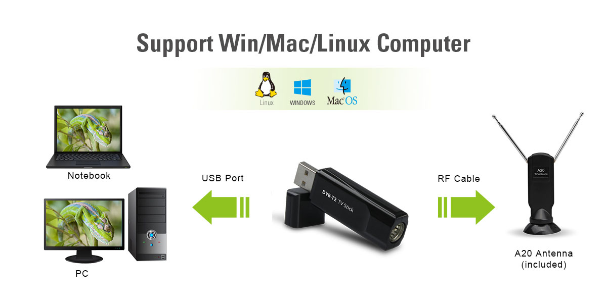 T230 5 1 Live Streaming Device